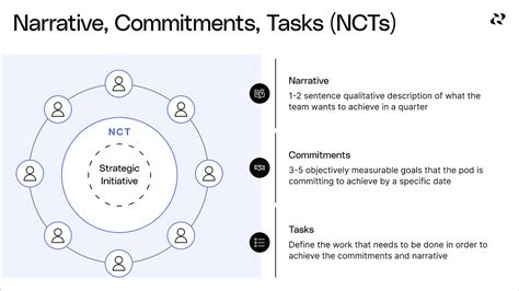 taskmf|taskmf nct workflow.
